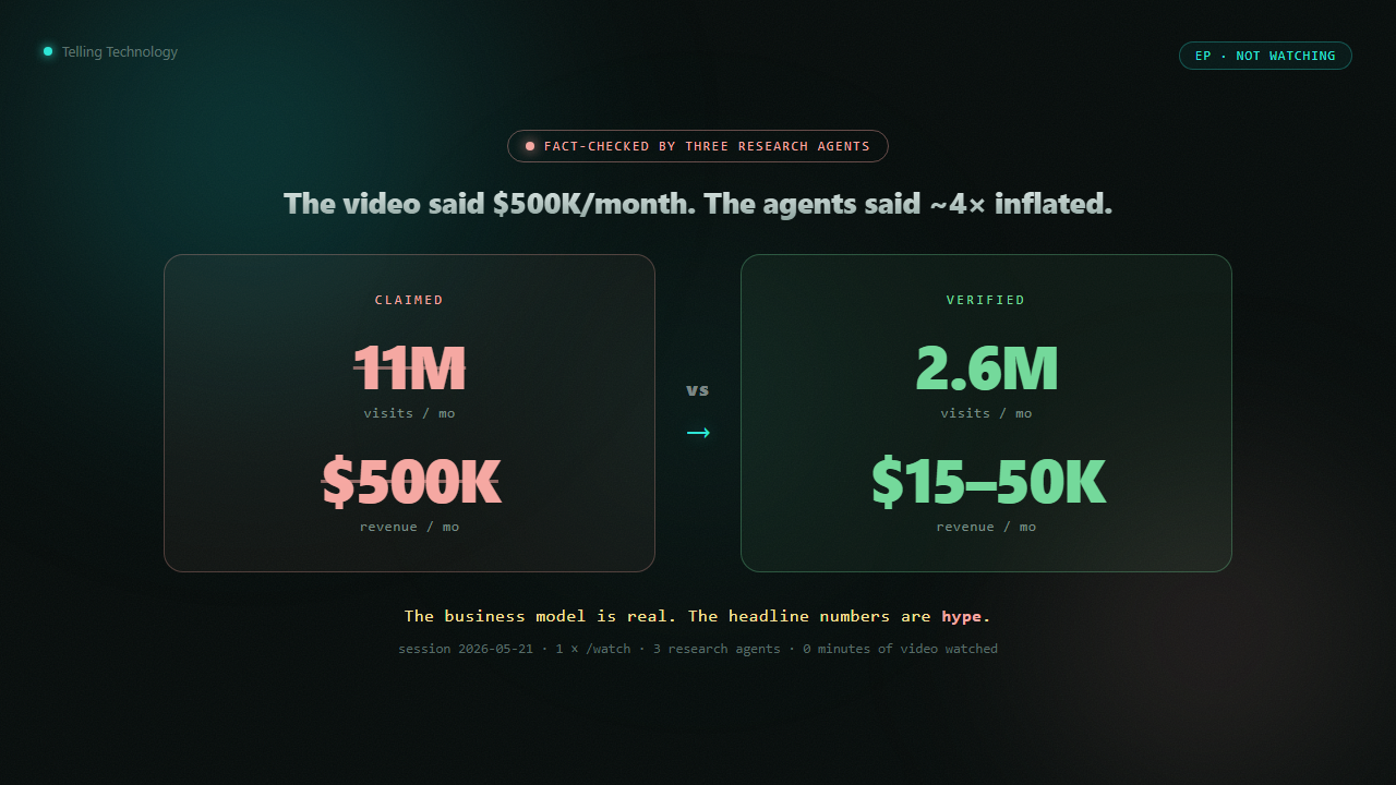 A verdict board: claimed 11M visits and $500K/mo versus verified 2.6M visits and $15–50K/mo