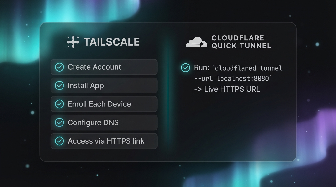 Side-by-side: Tailscale's account+app+device+DNS steps versus Cloudflare's single command to a live HTTPS URL