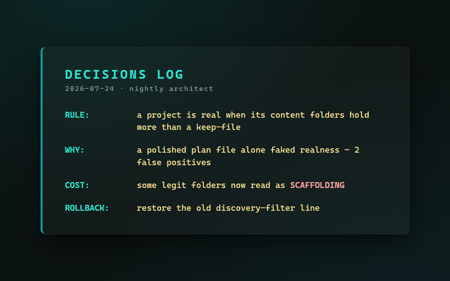 A decisions log entry recording the tightened discovery-filter rule, its cost, and a one-line rollback